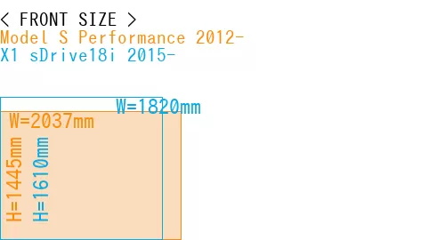 #Model S Performance 2012- + X1 sDrive18i 2015-